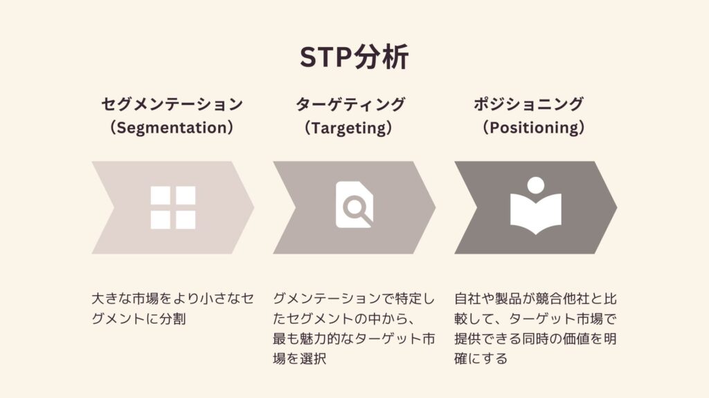 STP分析