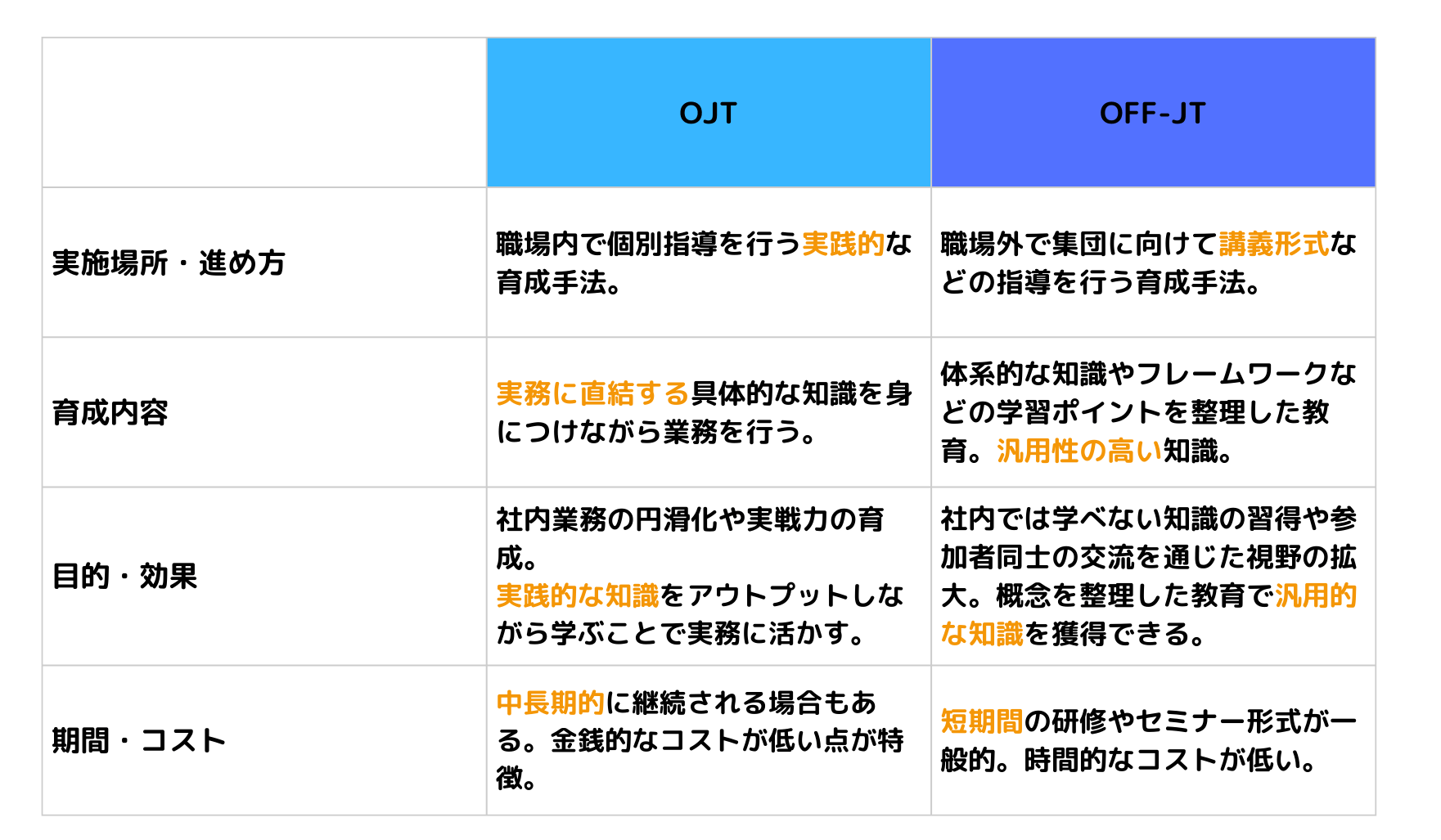 OJT OFF-JT_違い_資料